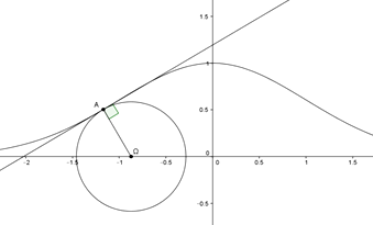Cercle tangent à une courbe