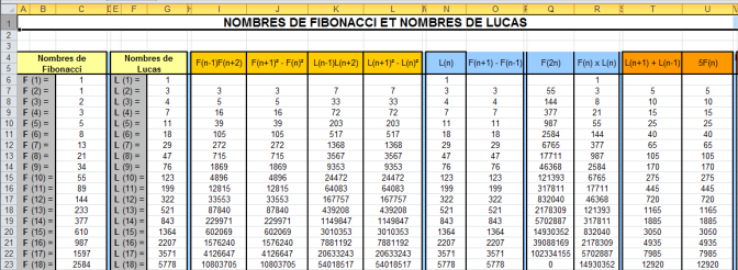 Nombres de Fibonacci - Nombres de Lucas